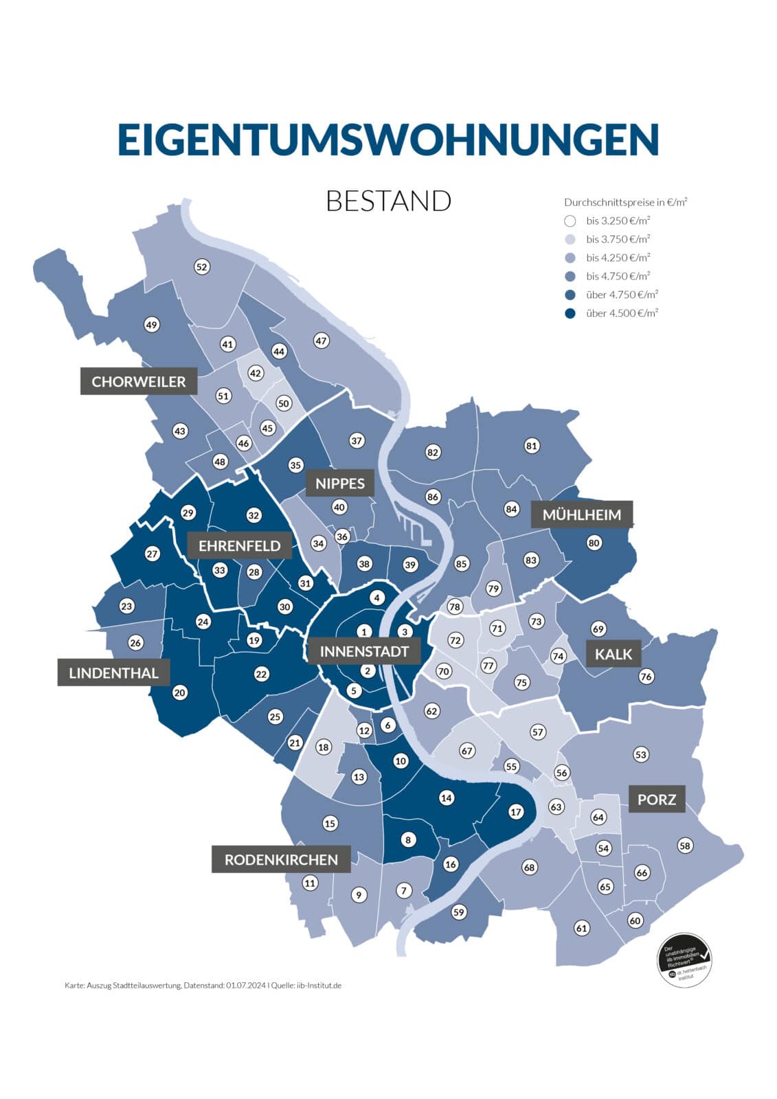 Karte von Köln mit dem durchschnittlichen Quadratmeterpreis für Eigentumswohnungen nach Stadtteilen, wobei die Farben die Preisspannen von unter 3.750 € bis über 4.500 € anzeigen. Die Namen und Grenzen der Stadtteile sind beschriftet.