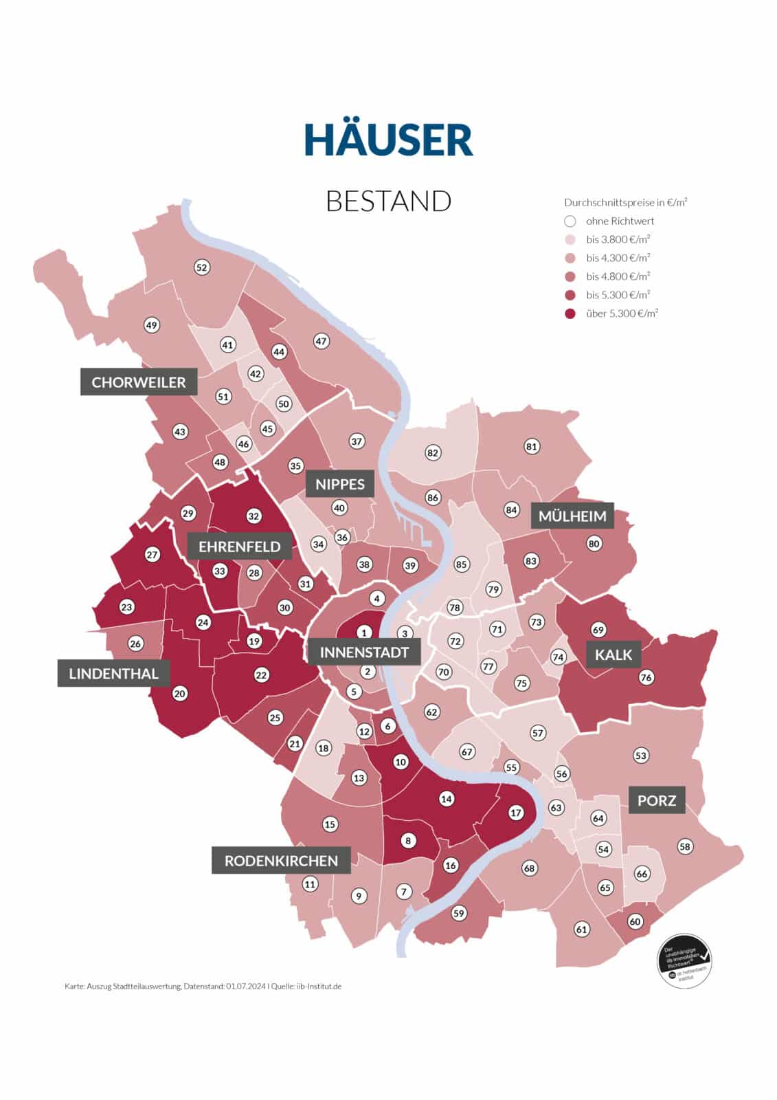 Eine Karte der Kölner Stadtteile zeigt die durchschnittlichen Wohnungspreise in Euro pro Quadratmeter in verschiedenen Schattierungen von hellrosa bis dunkelrot. Dunklere Bereiche zeigen höhere Preise an, hellere Bereiche niedrigere Preise.
